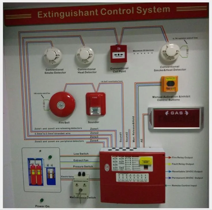 Fire Safety System